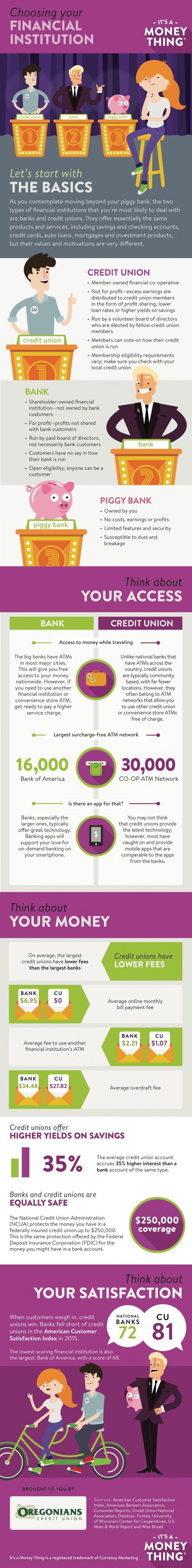 Choosing Your FI Infographic