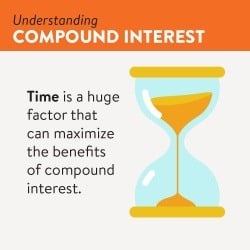 Understanding Compound Interest-1