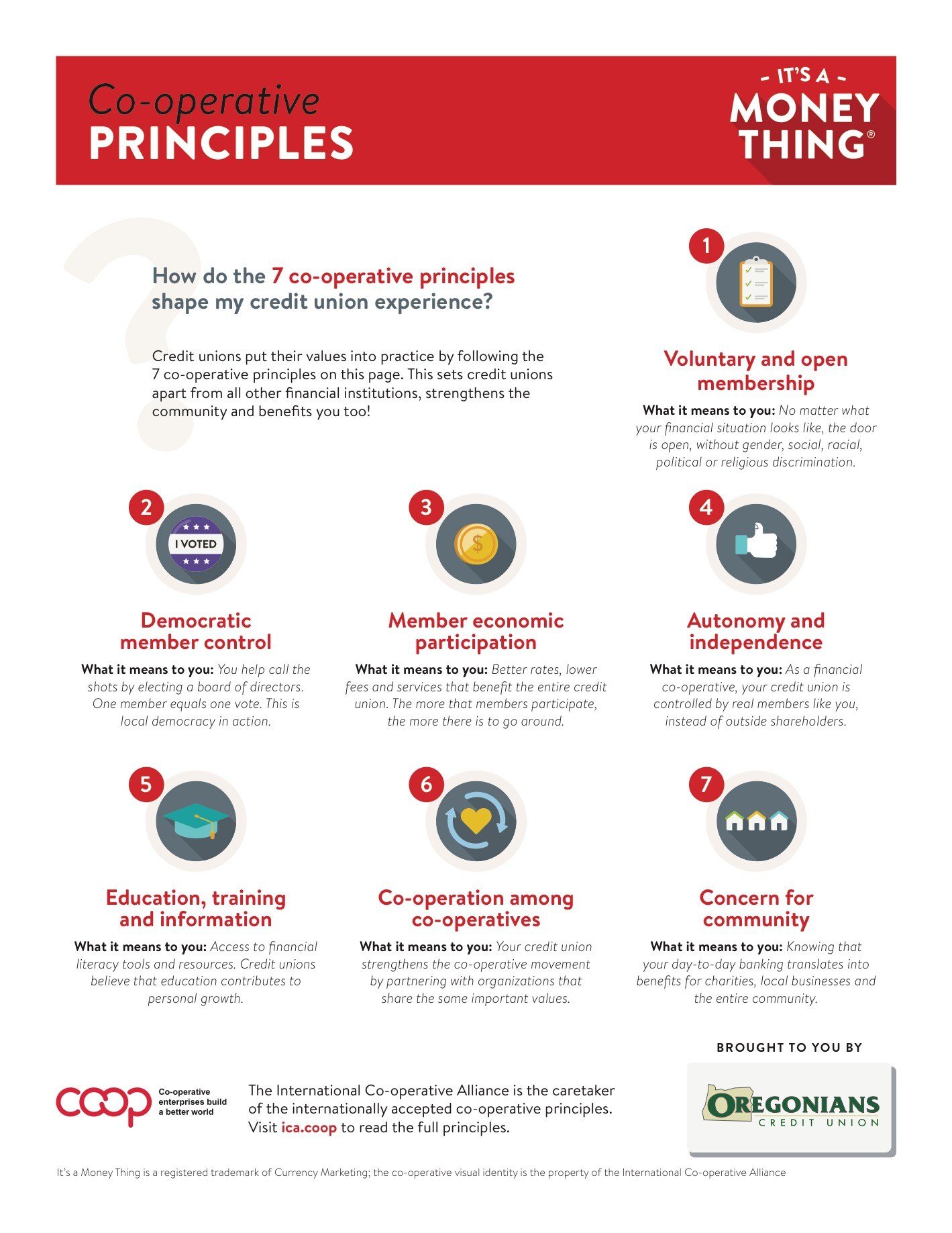 Co-operative Principles It's A Money Thing Handout image