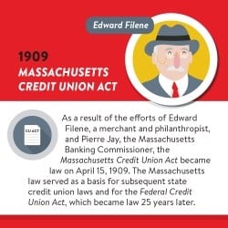 Edward Filene, Father of Credit Unions