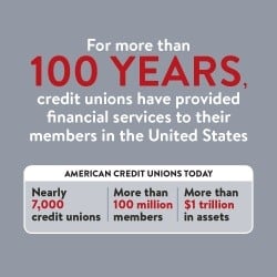 100 Years of Credit Unions