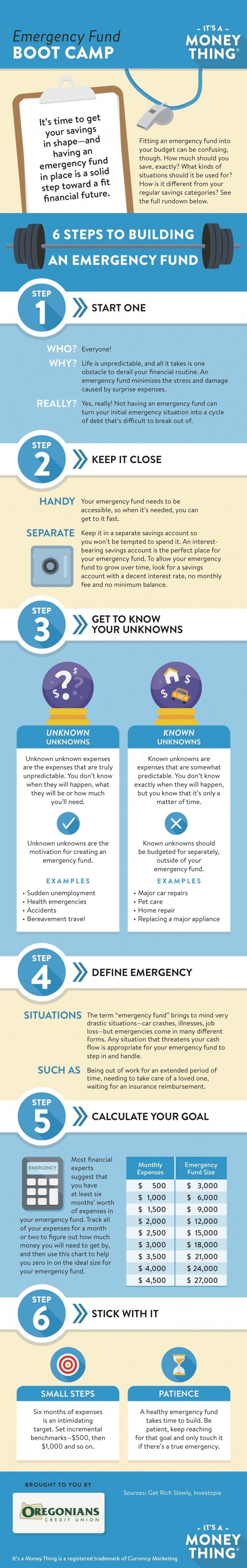 Emergency Fund Infographic