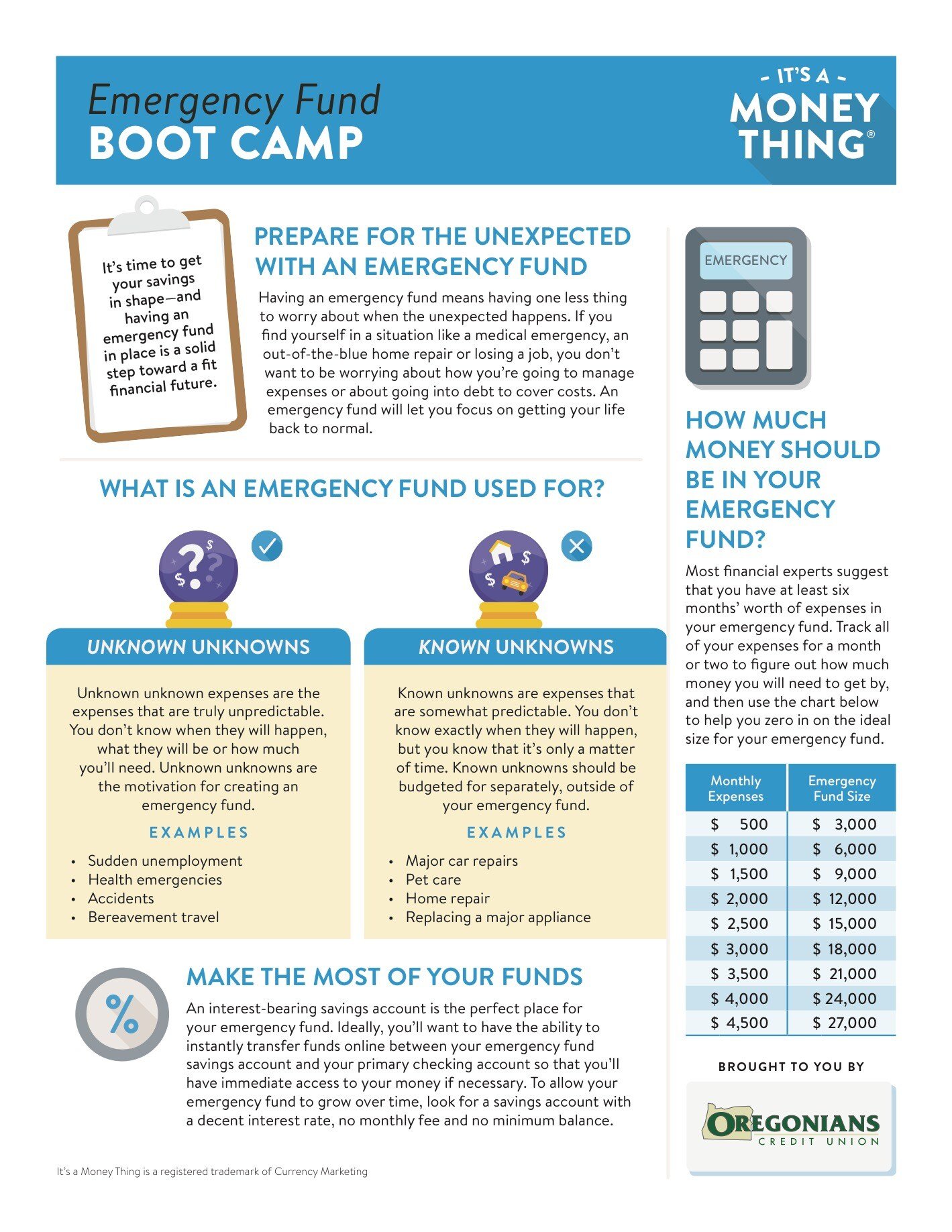 Emergency Fund It's A Money Thing Handout