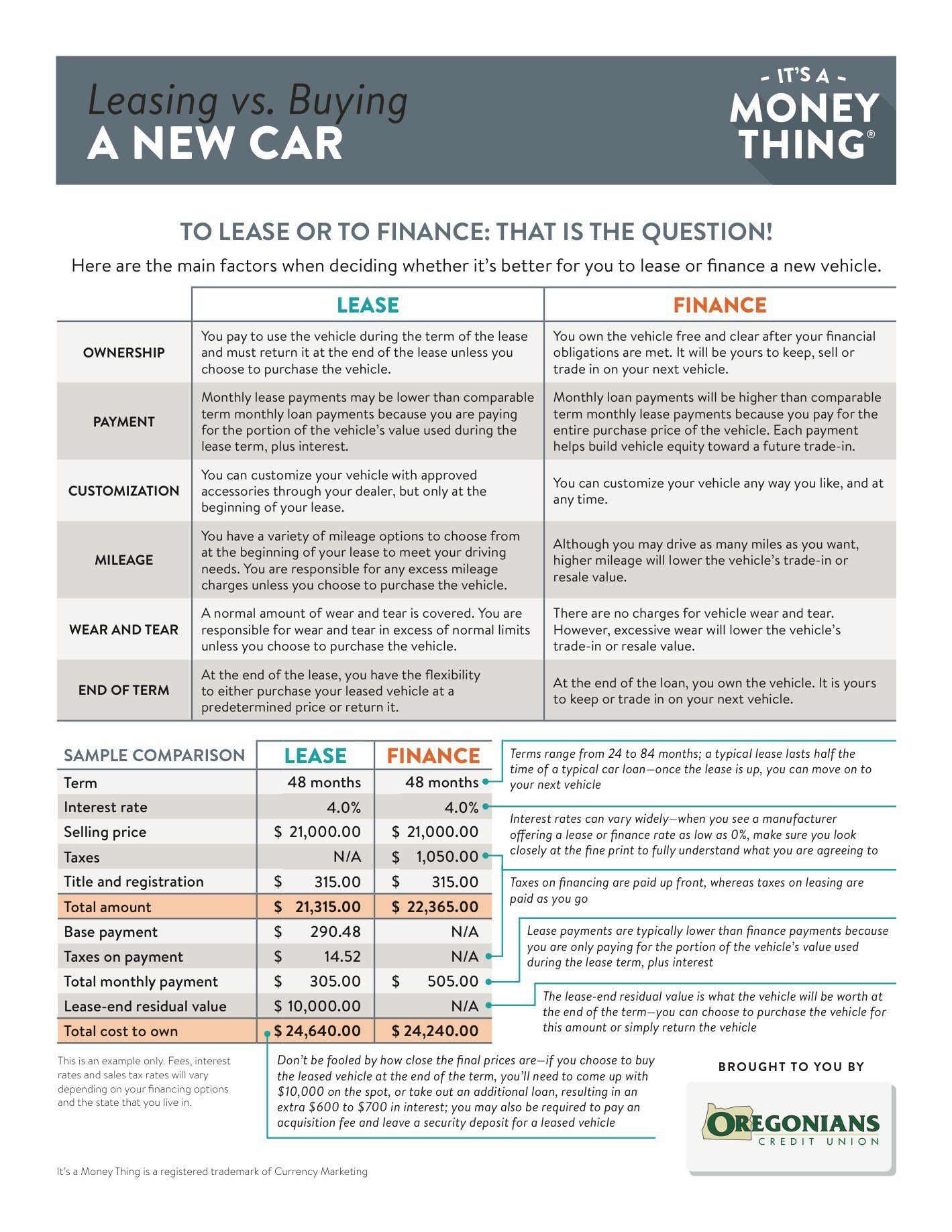 Leasing vs. Buying Handout