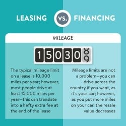 Leasing vs Financing mileage