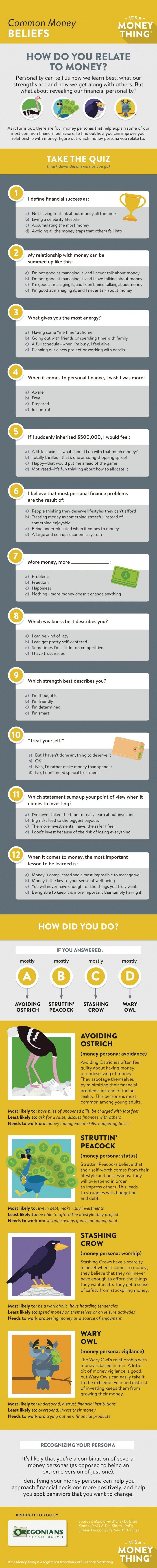 Common Money Beliefs