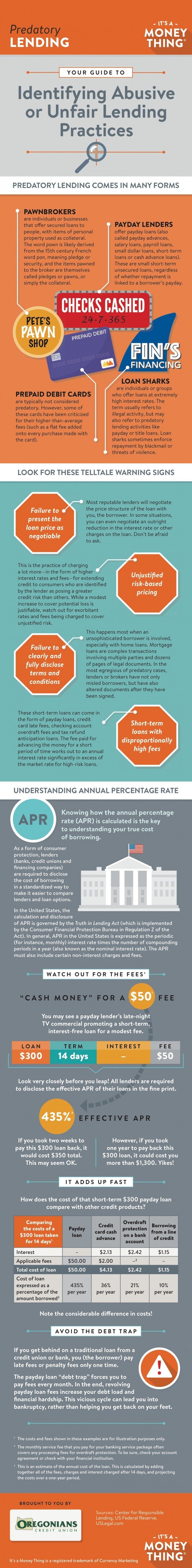 Predatory Lending Infographic