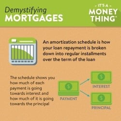 Amortization