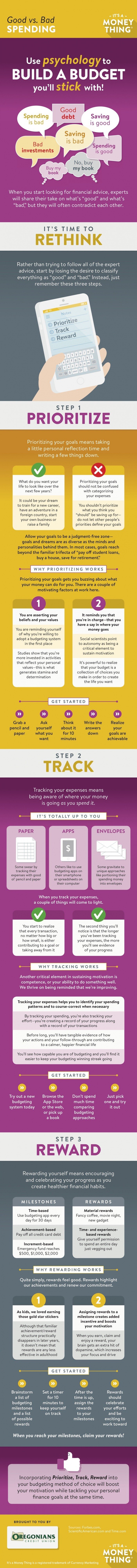 Good vs Bad Spending Infographic