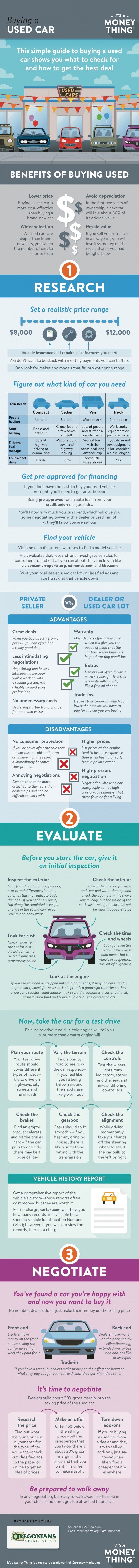 Buying a Used Car Infographic