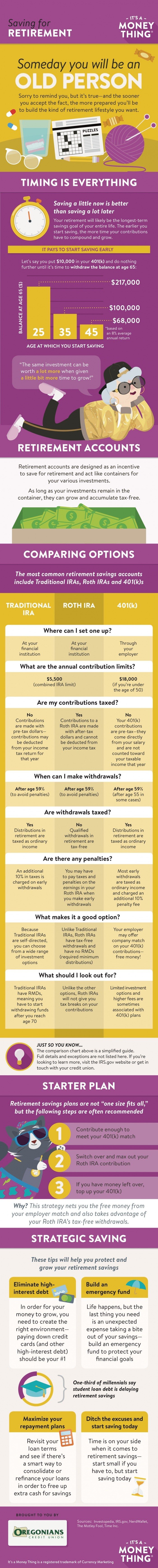 Saving for Retirement Infographic