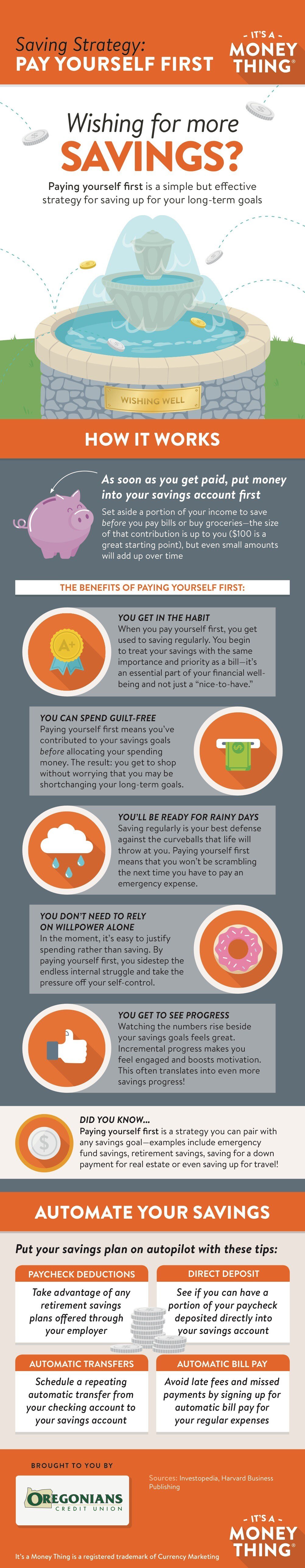 Pay Yourself First Infographic