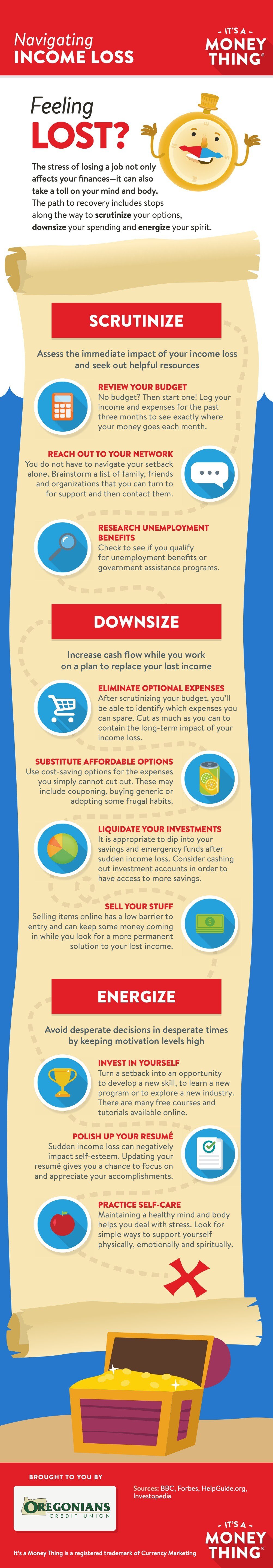 Navigating Income Loss - Infographic image