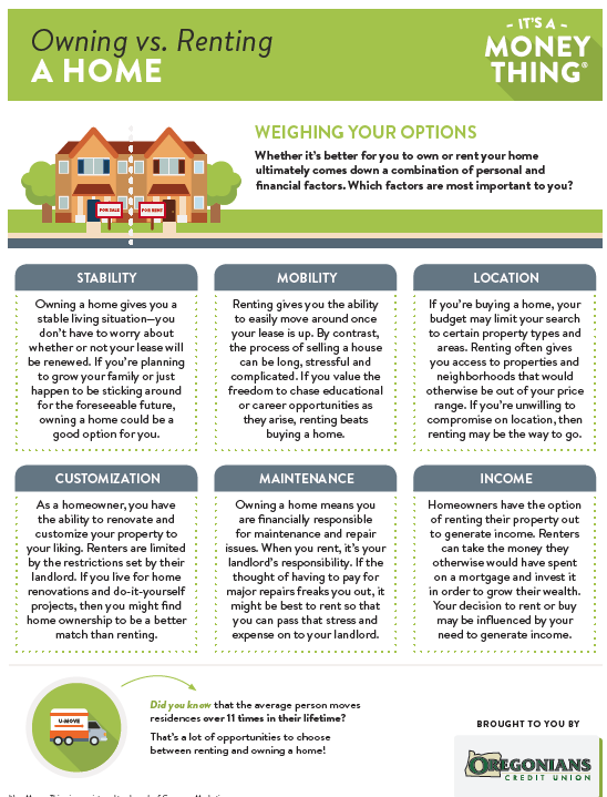 Buying Vs. Renting Handout